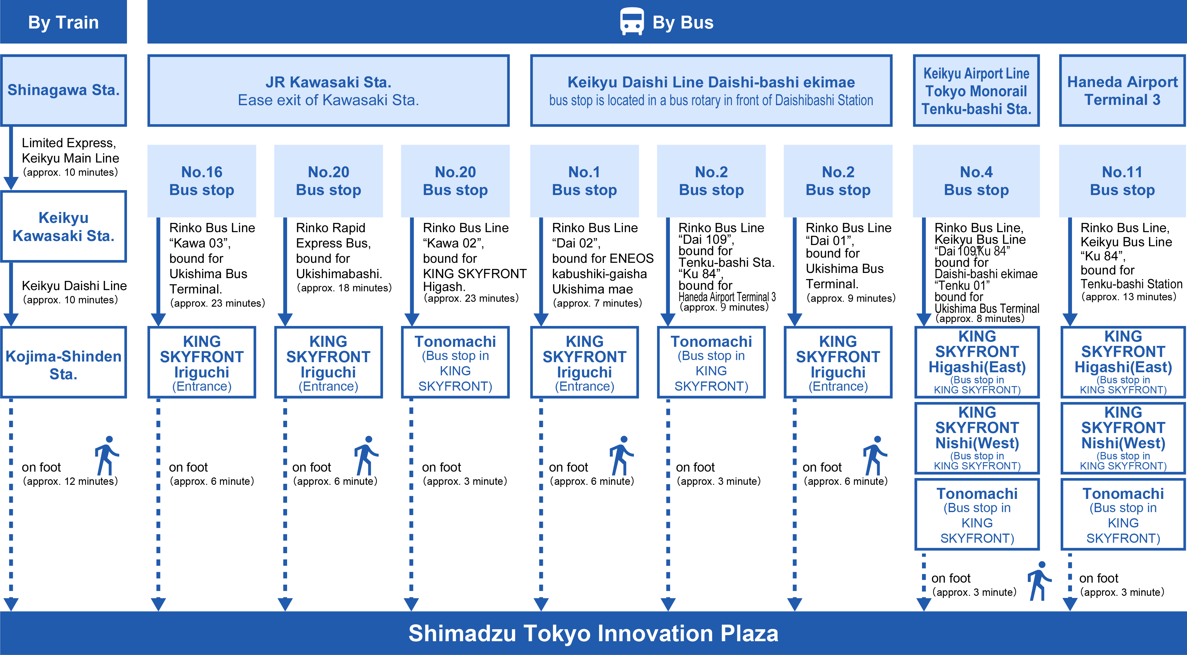 Public transportation guide to Shimadzu Tokyo Innovation Plaza by train and bus from major stations and Haneda Airport